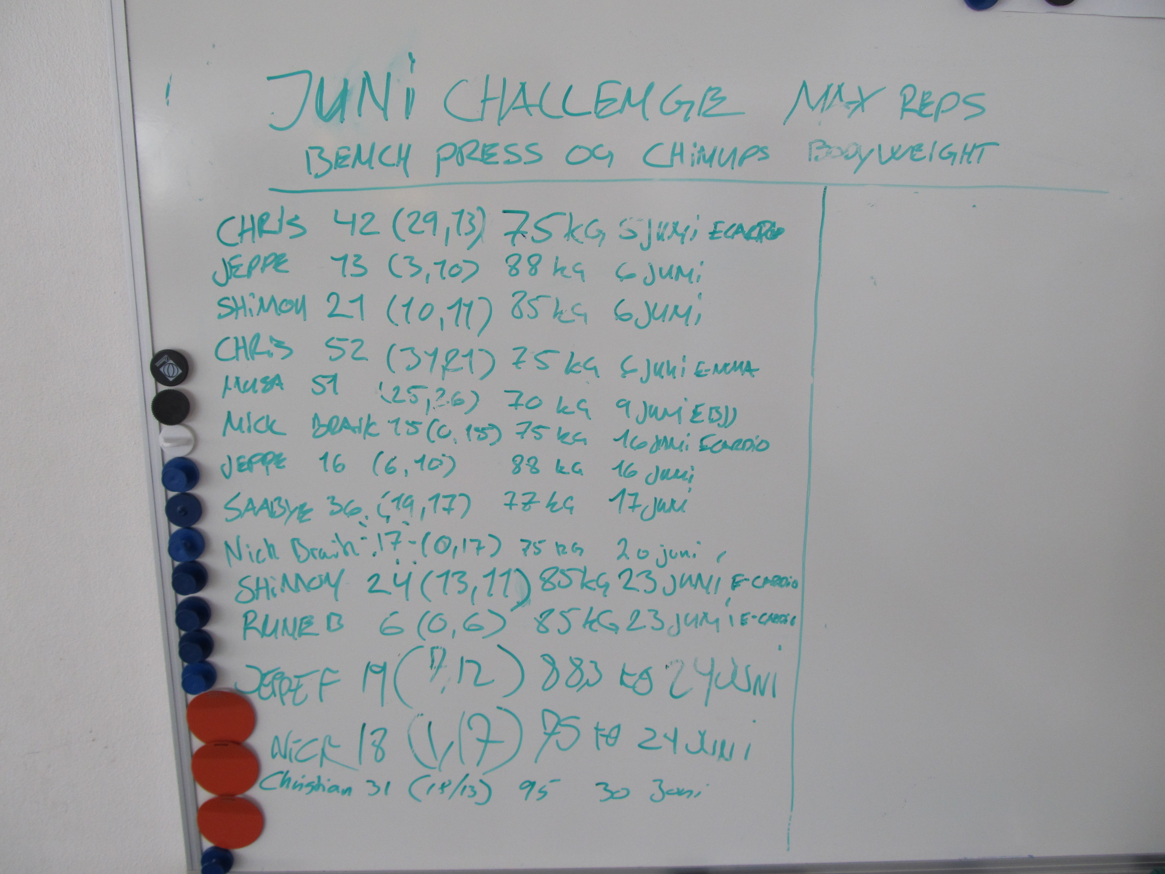 Juni måneds Challenge resultat 2011